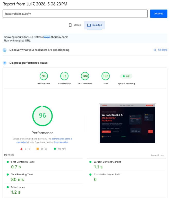 PageSpeed Insights report for dharmsy.com showing a 96 Performance score, 100 SEO, and Core Web Vitals in the green.